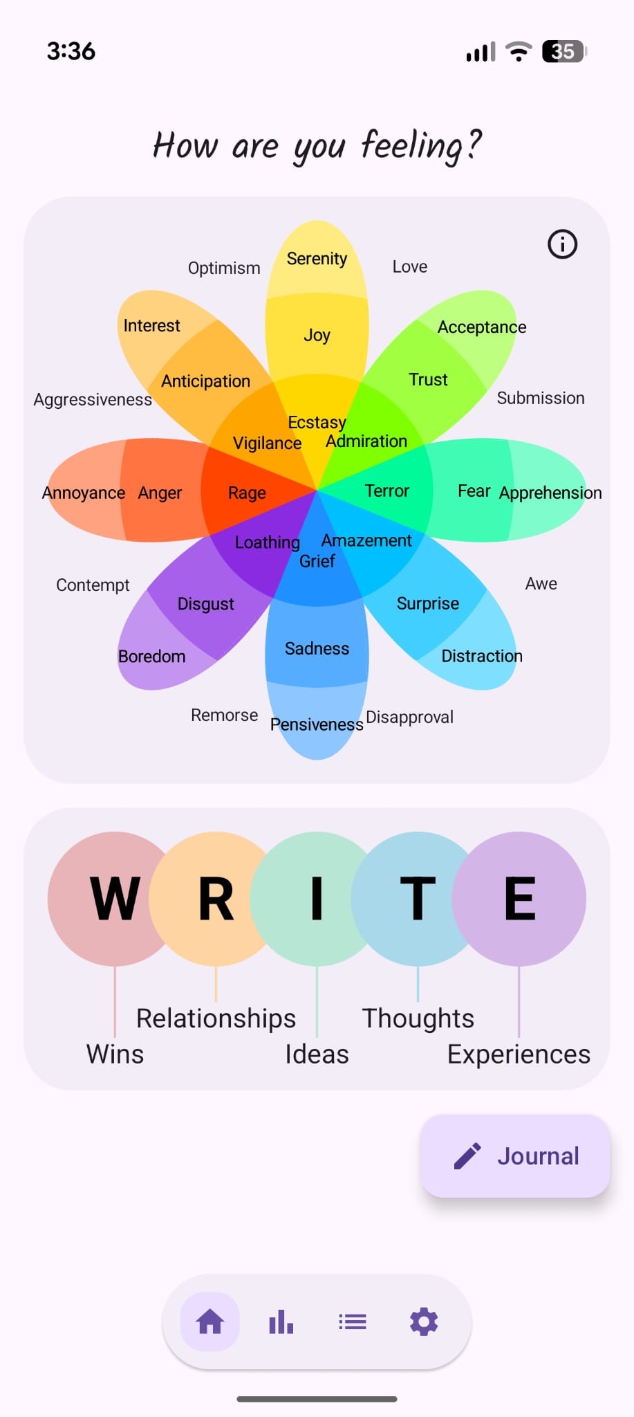 Plutchik's Wheel of Emotions
